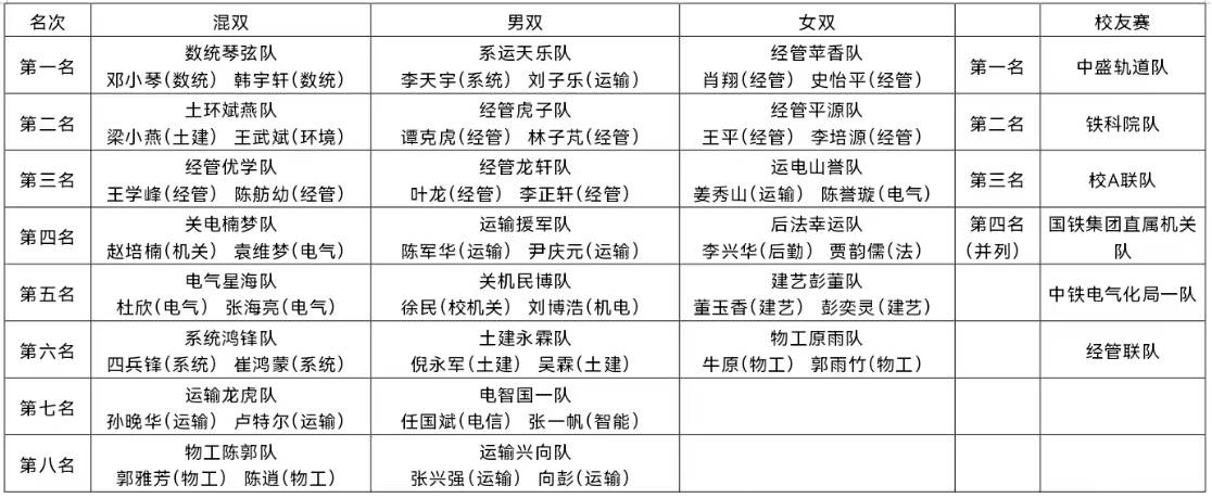 澳彩开奖结果